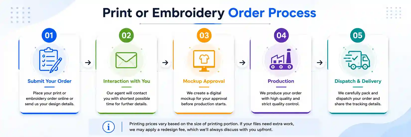 Printing guideline